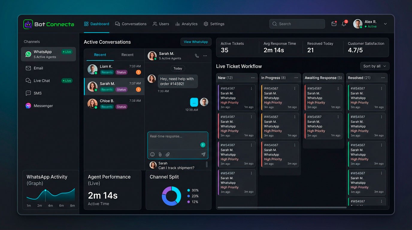 Painel Geral do BotConnecta - Visão Real do Sistema